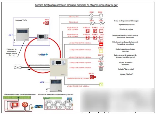 Schema funcțională a instalației modulare automate de stingere a incendiului cu gaz într-o cameră server